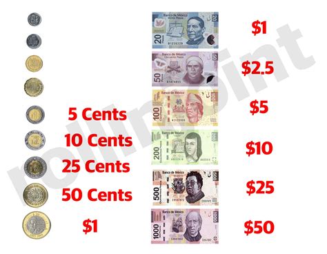 1 peso equals how much american money.
